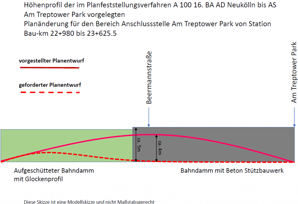 A100 Höhenprofil Am Treptower Park
